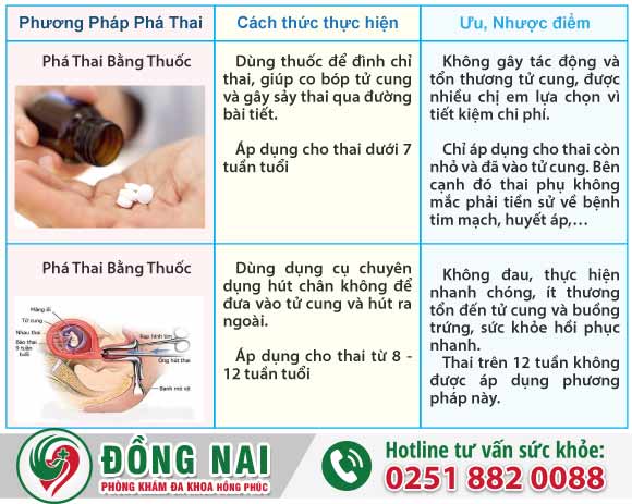 Phá thai tại nhà nên hay không nên?