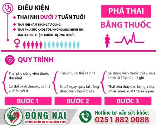 Phương pháp phá thai theo tuần tuổi an toàn 